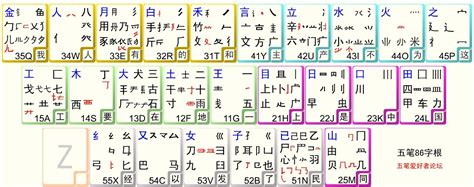 未字根|未、羊字根常用於姓名之字包含